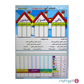 پوستر آموزشی وایت بردی A4 