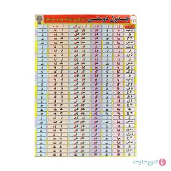 پوستر 35 *50 جدول ترکیب نشانه ها و صداها
