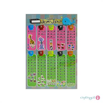 پوستر کمک آموزشی پرسی جور ام کا ام
